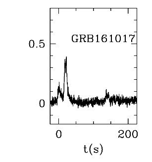 BAT Light Curve for GRB 161017A