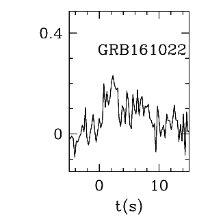 BAT Light Curve for GRB 161022A