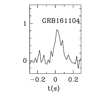 BAT Light Curve for GRB 161104A