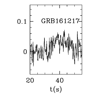 BAT Light Curve for GRB 161217A