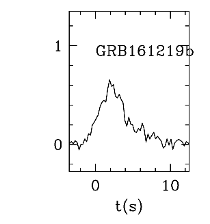 BAT Light Curve for GRB 161219B