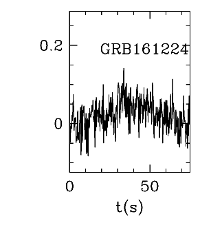 BAT Light Curve for GRB 161224A