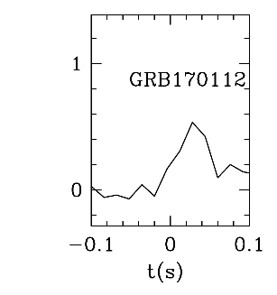 BAT Light Curve for GRB 170112A