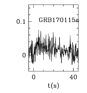 BAT Light Curve for GRB 170115A