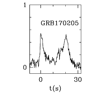 BAT Light Curve for GRB 170205A