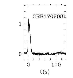 BAT Light Curve for GRB 170208B