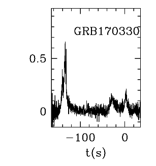 BAT Light Curve for GRB 170330A