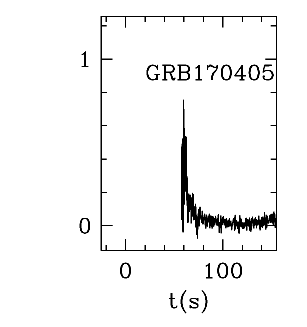 BAT Light Curve for GRB 170405A