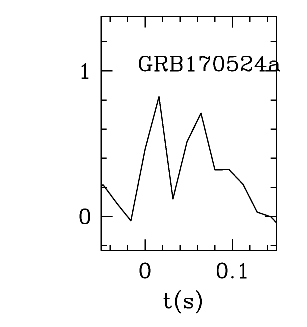 BAT Light Curve for GRB 170524A