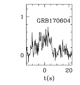 BAT Light Curve for GRB 170604A
