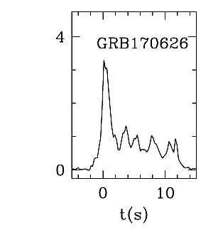 BAT Light Curve for GRB 170626A