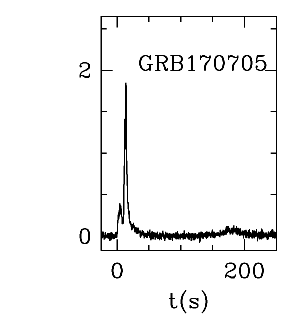 BAT Light Curve for GRB 170705A