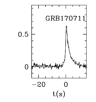 BAT Light Curve for GRB 170711A