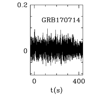 BAT Light Curve for GRB 170714A