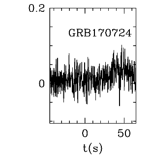 BAT Light Curve for GRB 170724A