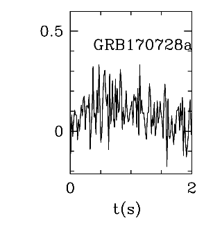 BAT Light Curve for GRB 170728A