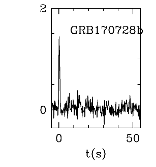 BAT Light Curve for GRB 170728B
