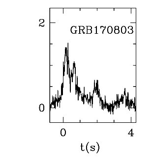 BAT Light Curve for GRB 170803A