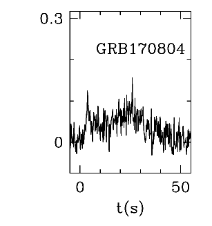 BAT Light Curve for GRB 170804A