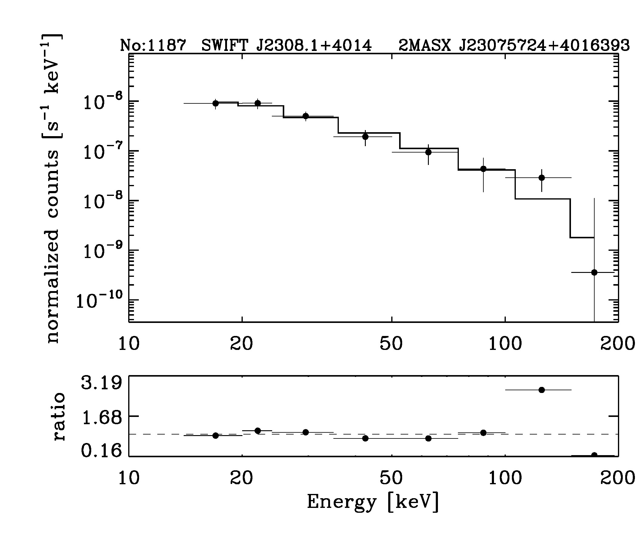 BAT Spectrum for SWIFT J2308.1+4014