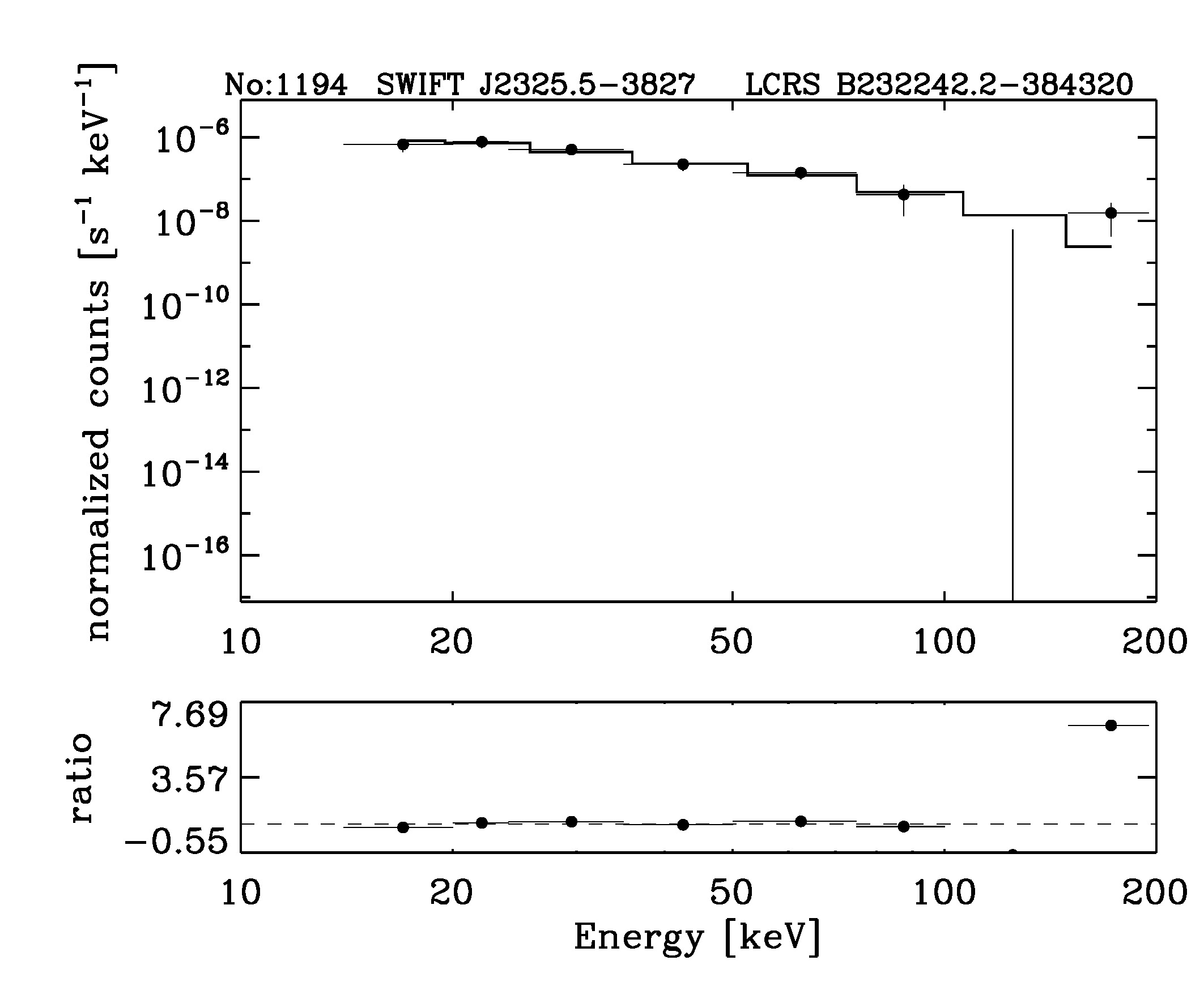 BAT Spectrum for SWIFT J2325.5-3827