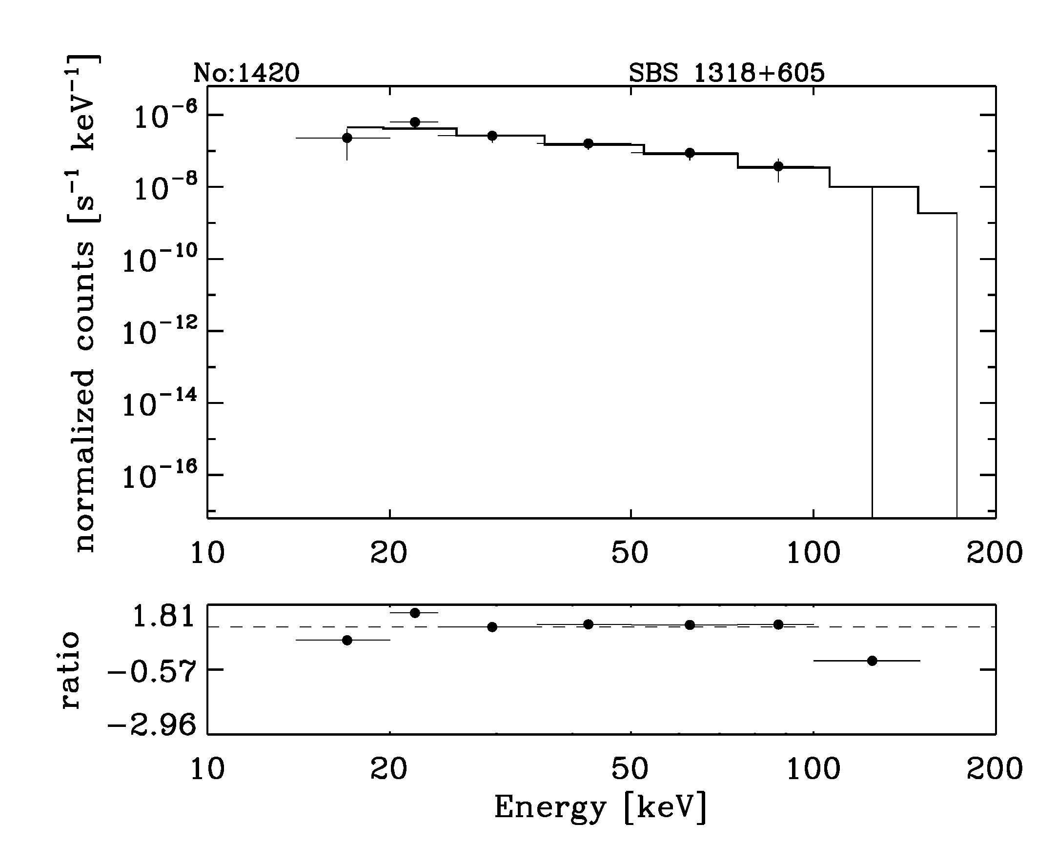 BAT Spectrum for SWIFT J1320.5+6022