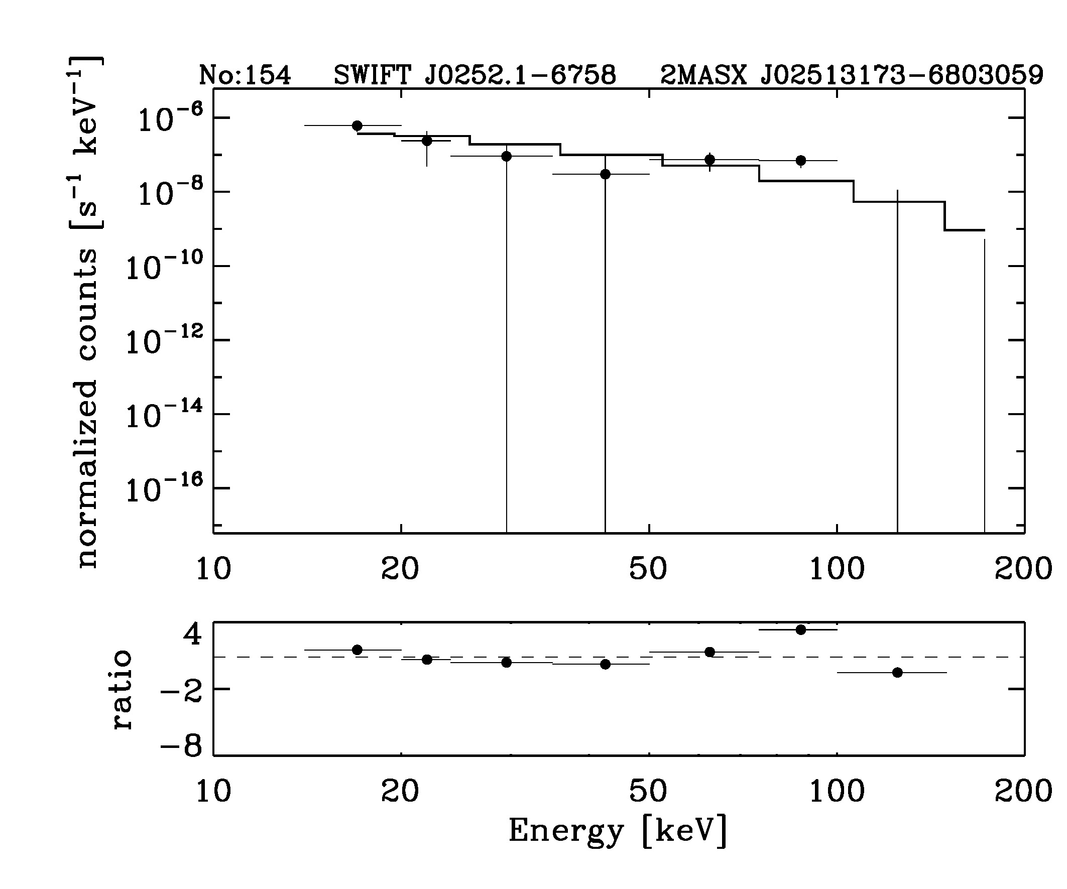 BAT Spectrum for SWIFT J0252.1-6758