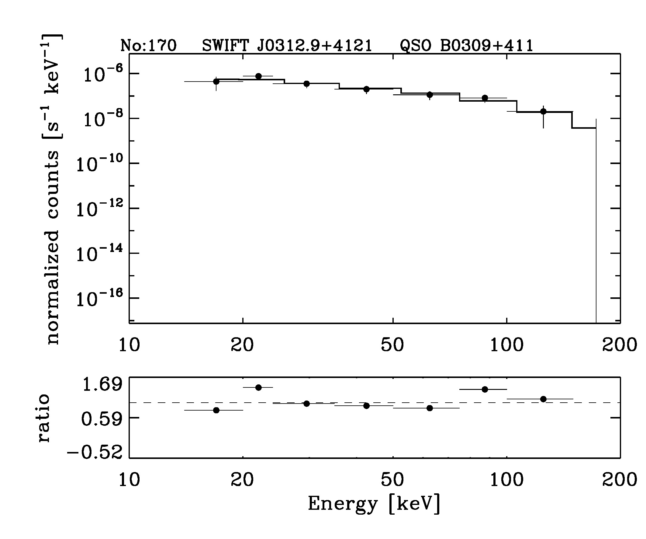 BAT Spectrum for SWIFT J0312.9+4121