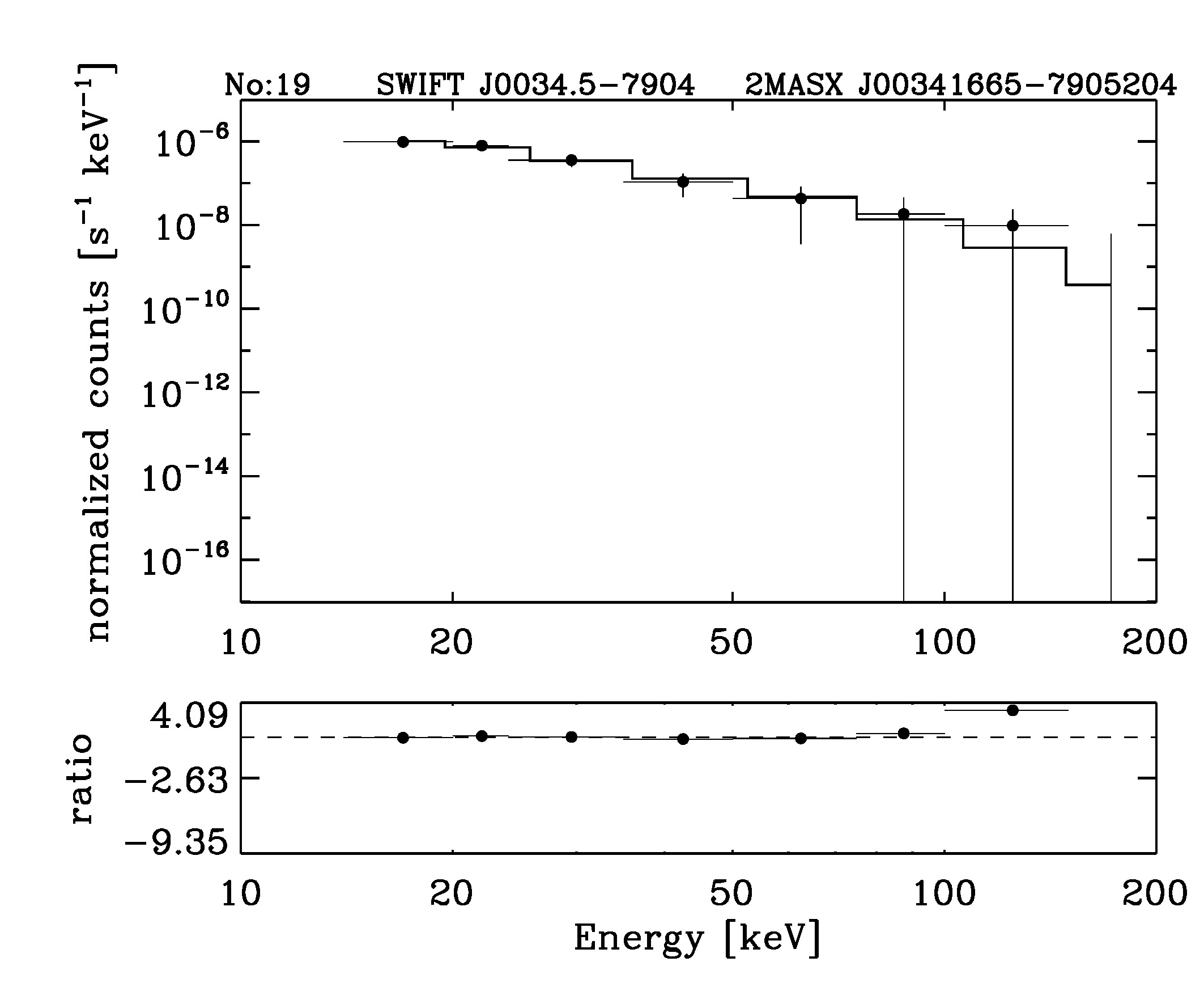 BAT Spectrum for SWIFT J0034.5-7904