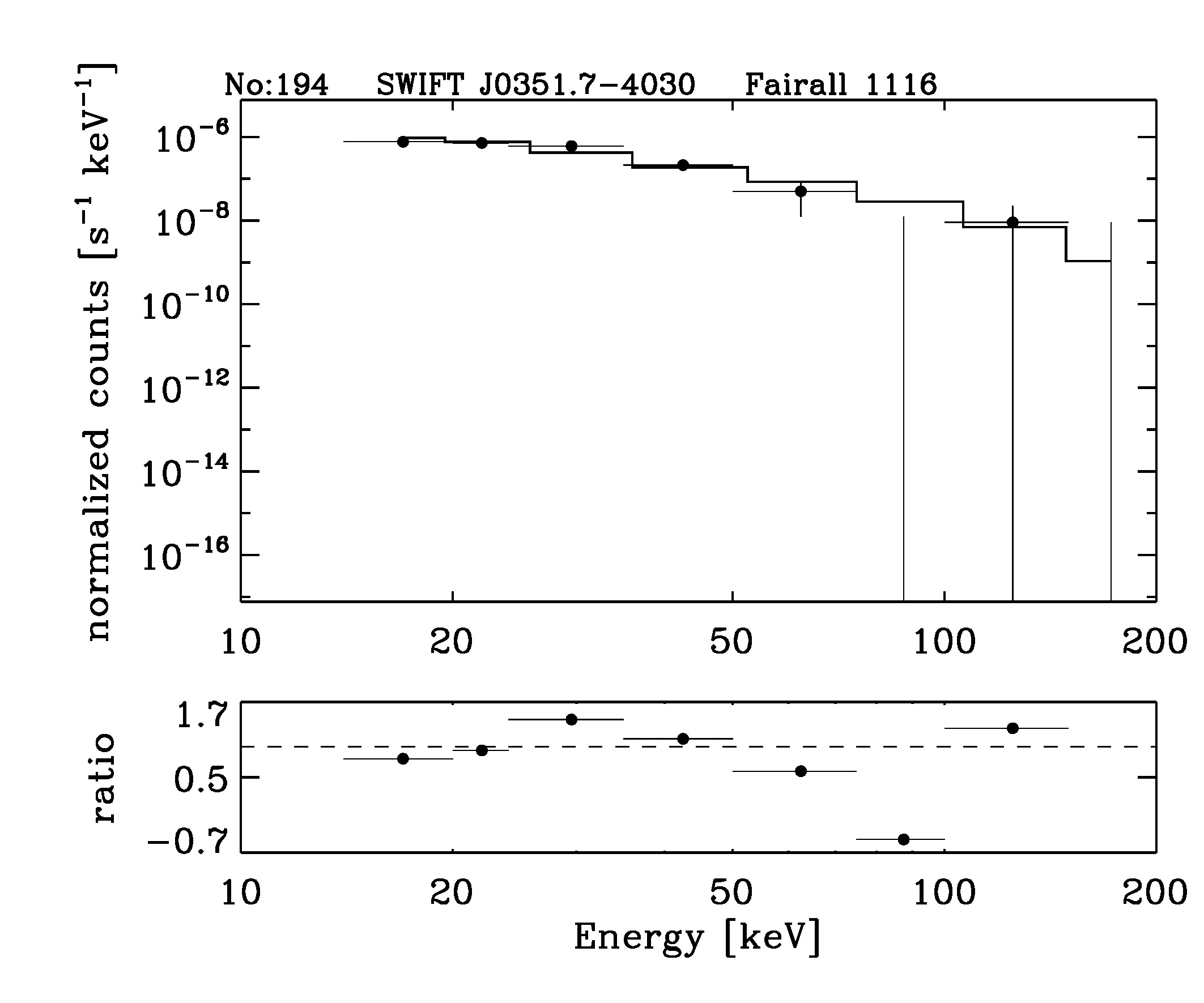BAT Spectrum for SWIFT J0351.7-4030