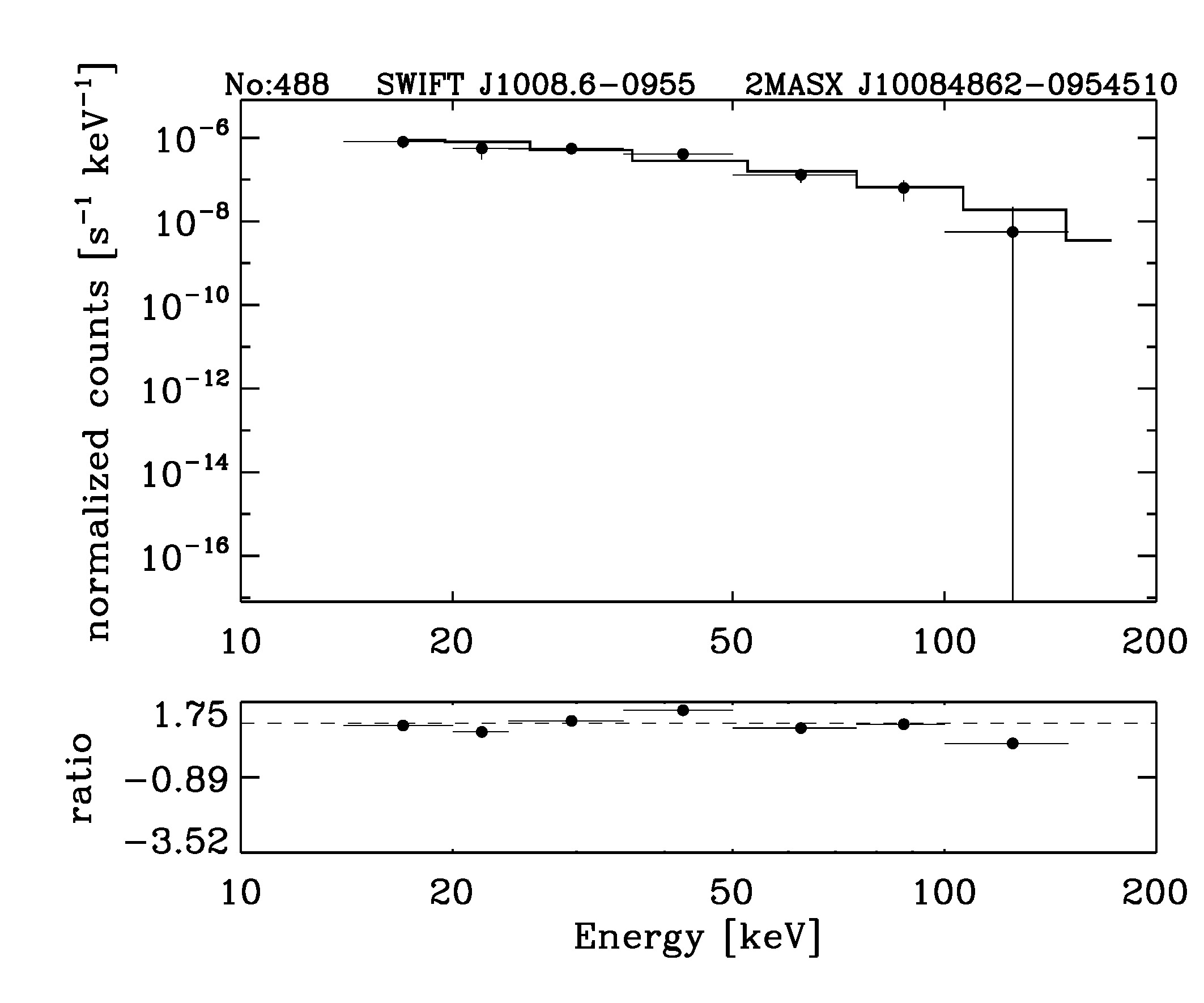 BAT Spectrum for SWIFT J1008.6-0955