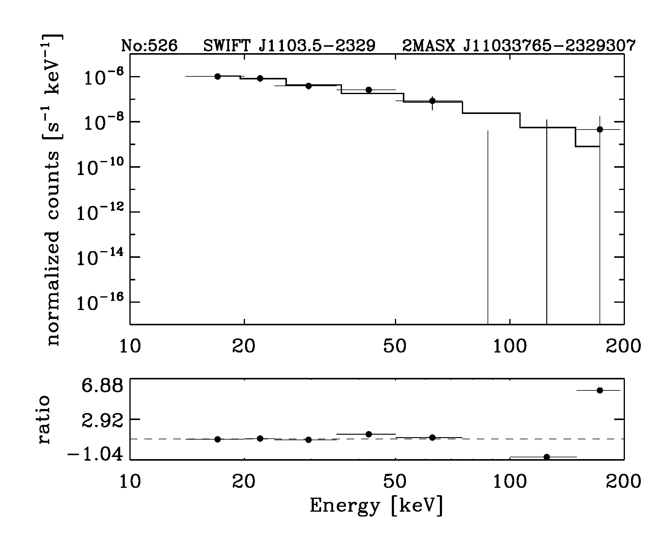 BAT Spectrum for SWIFT J1103.5-2329