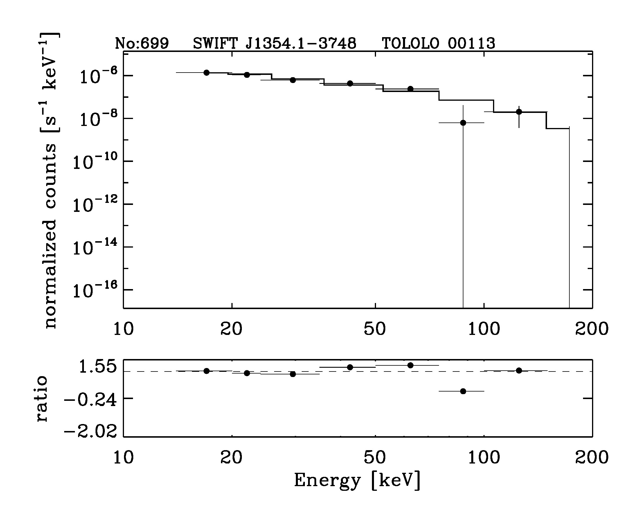 BAT Spectrum for SWIFT J1354.1-3748