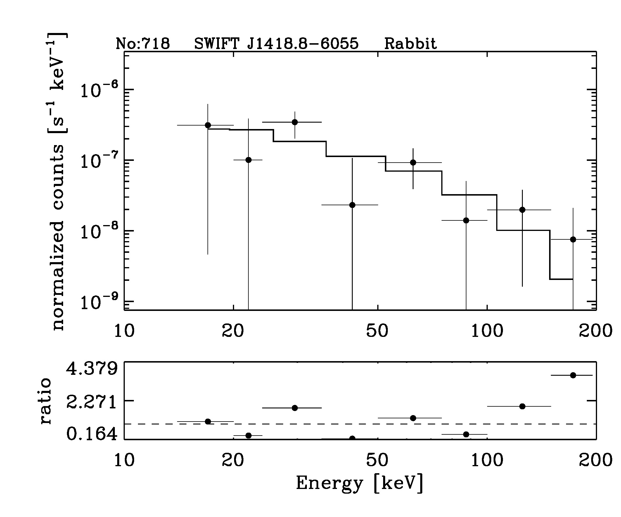 BAT Spectrum for SWIFT J1418.8-6055