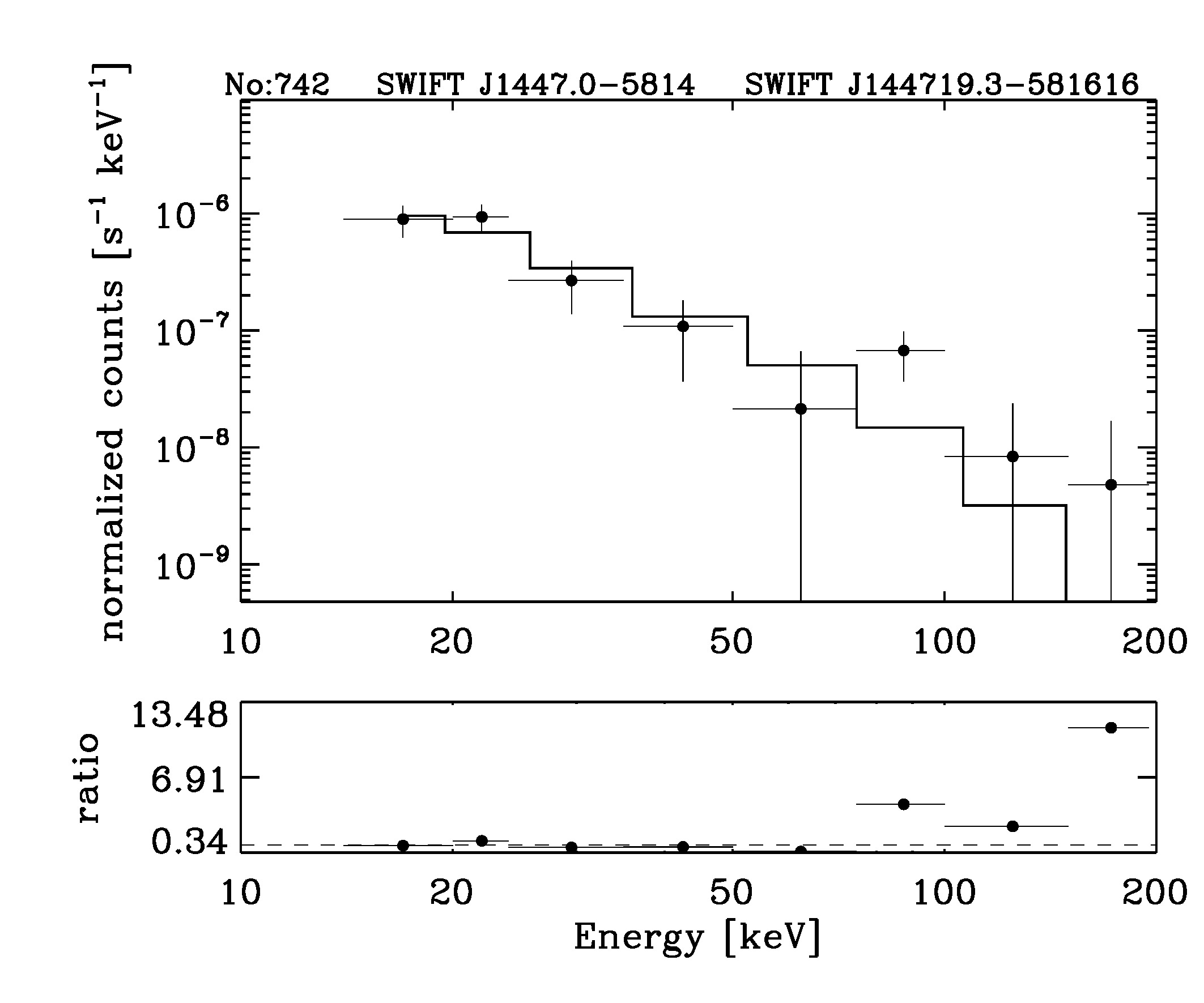 BAT Spectrum for SWIFT J1447.0-5814