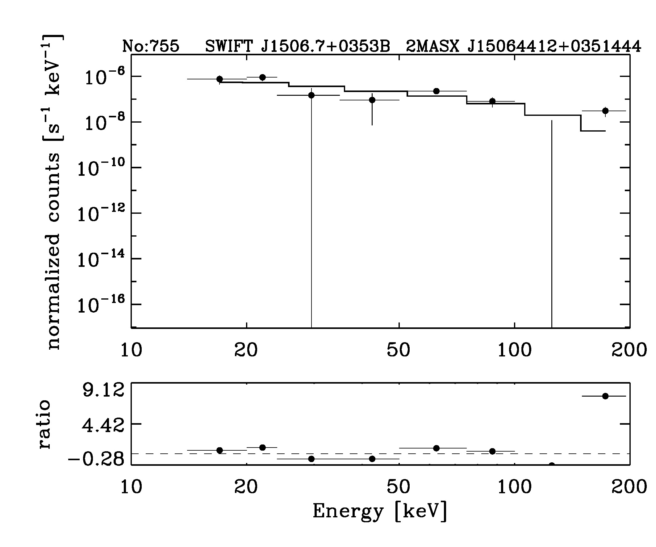 BAT Spectrum for SWIFT J1506.7+0353B