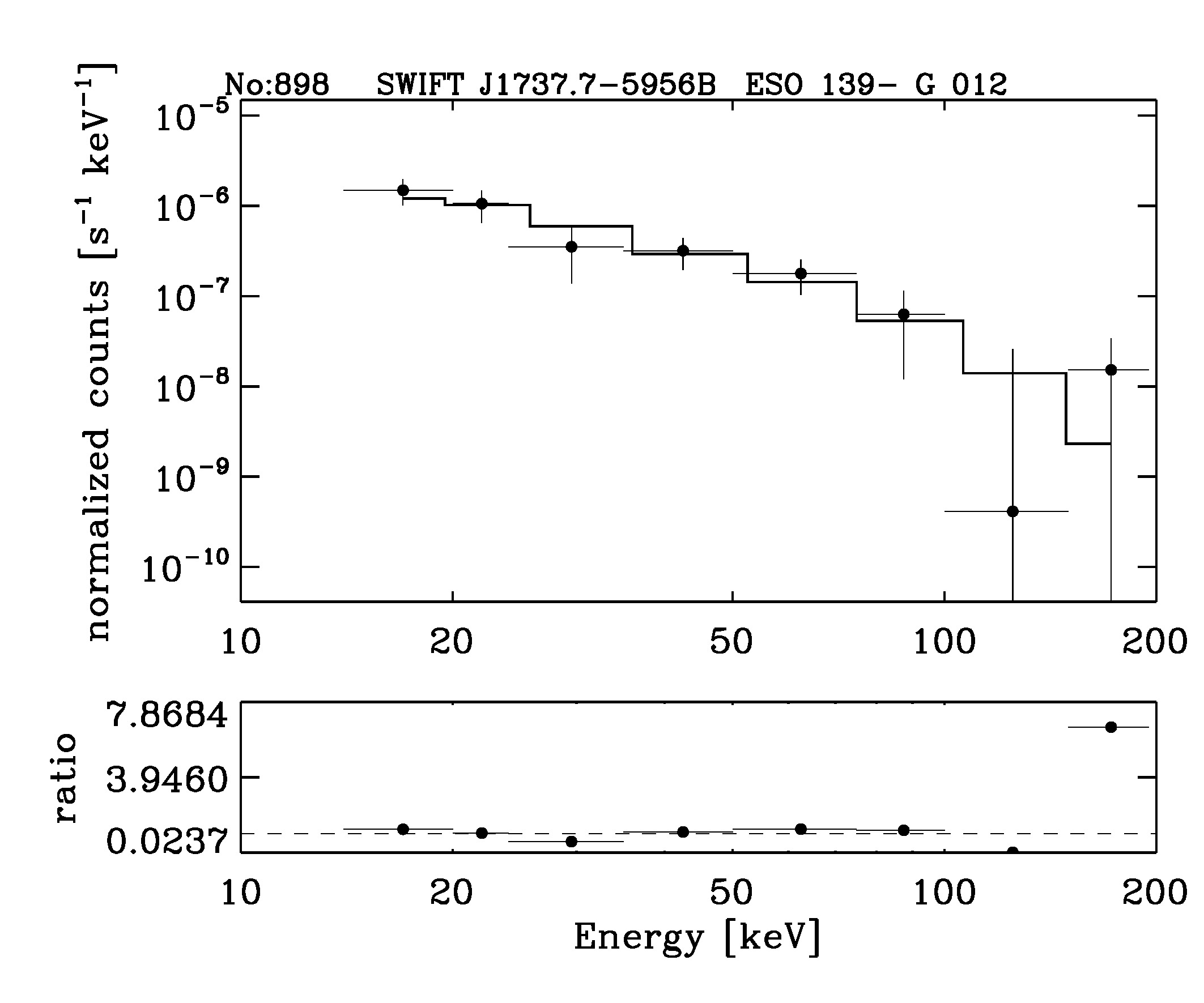 BAT Spectrum for SWIFT J1737.7-5956B
