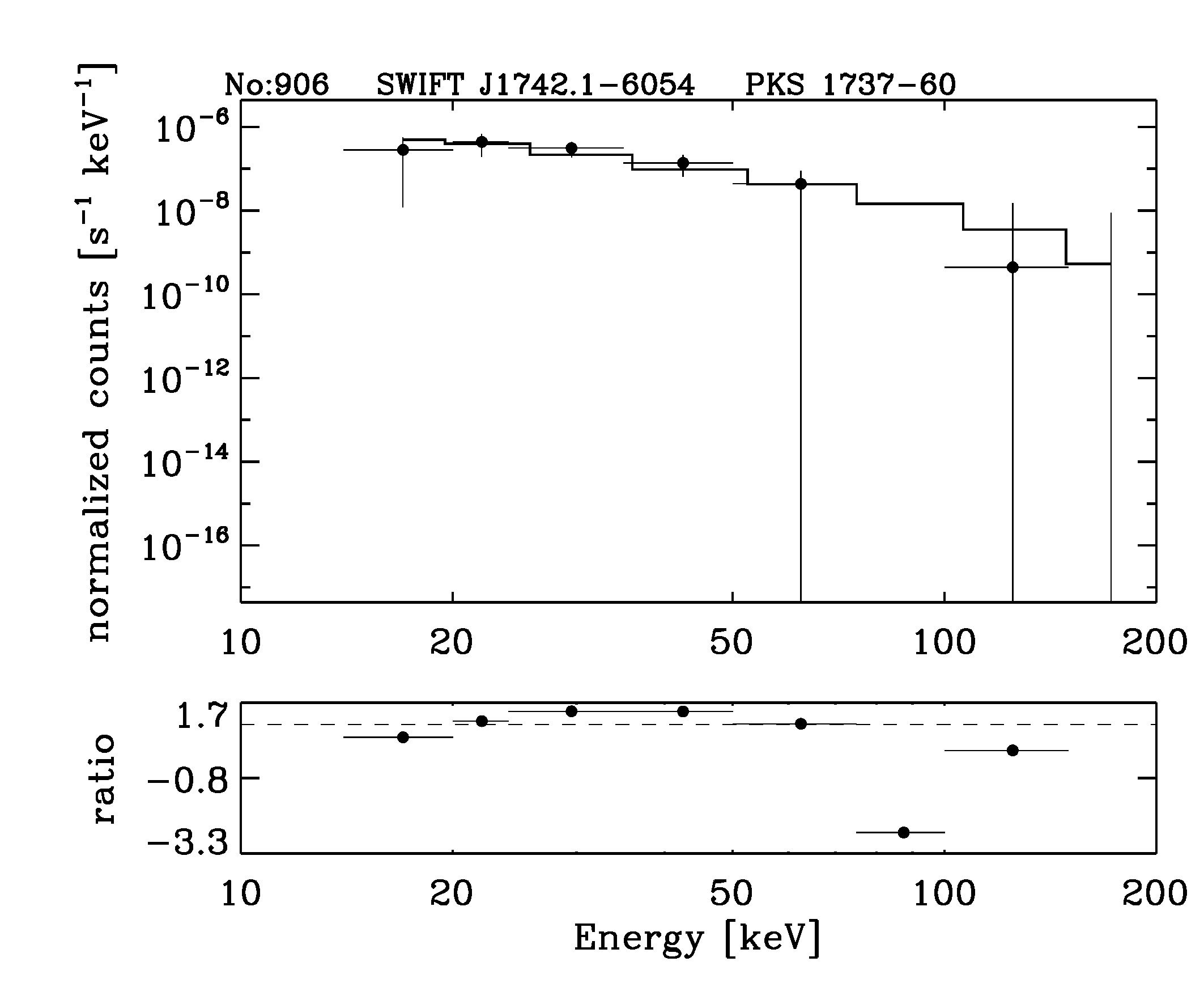 BAT Spectrum for SWIFT J1742.1-6054