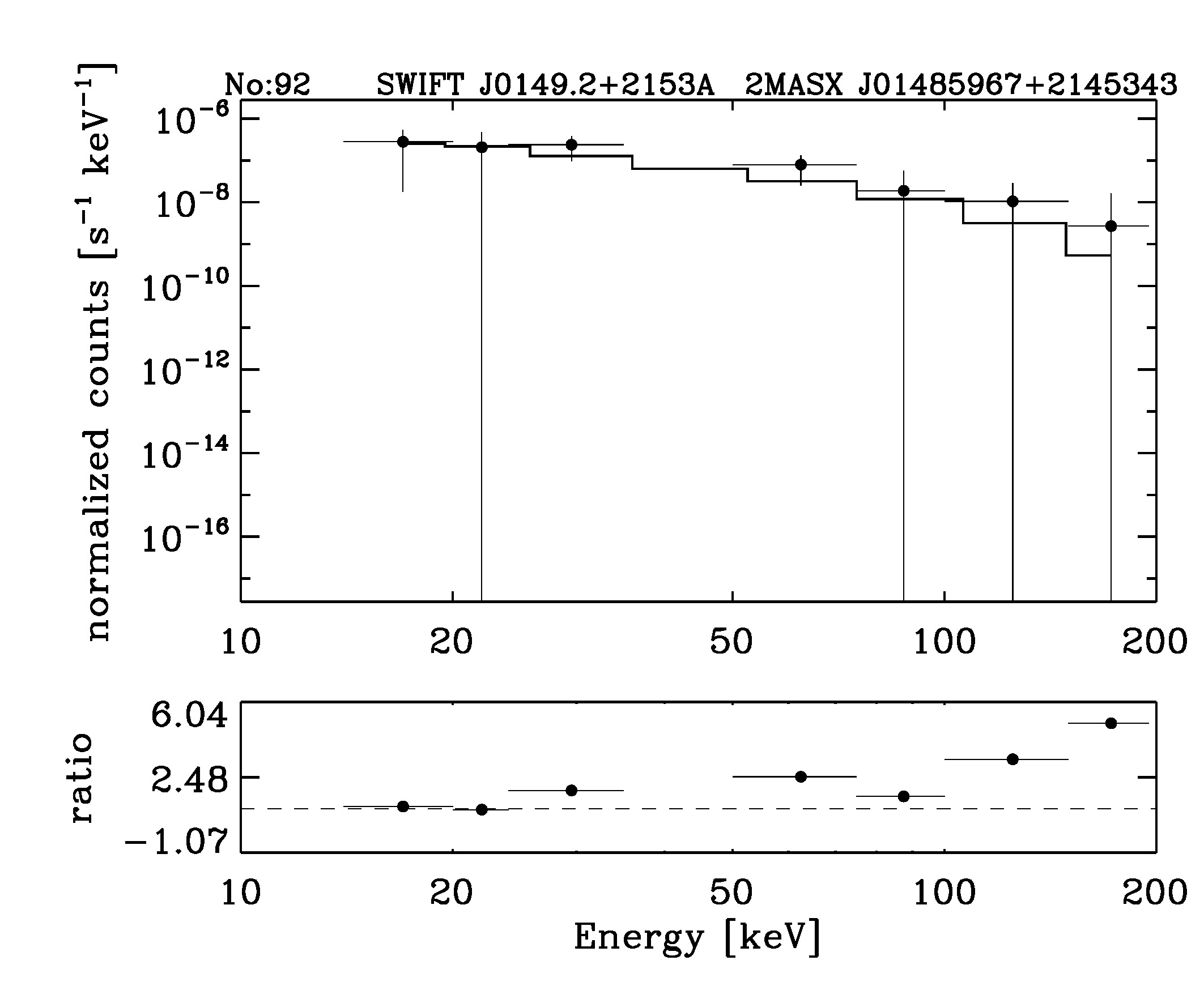 BAT Spectrum for SWIFT J0149.2+2153A