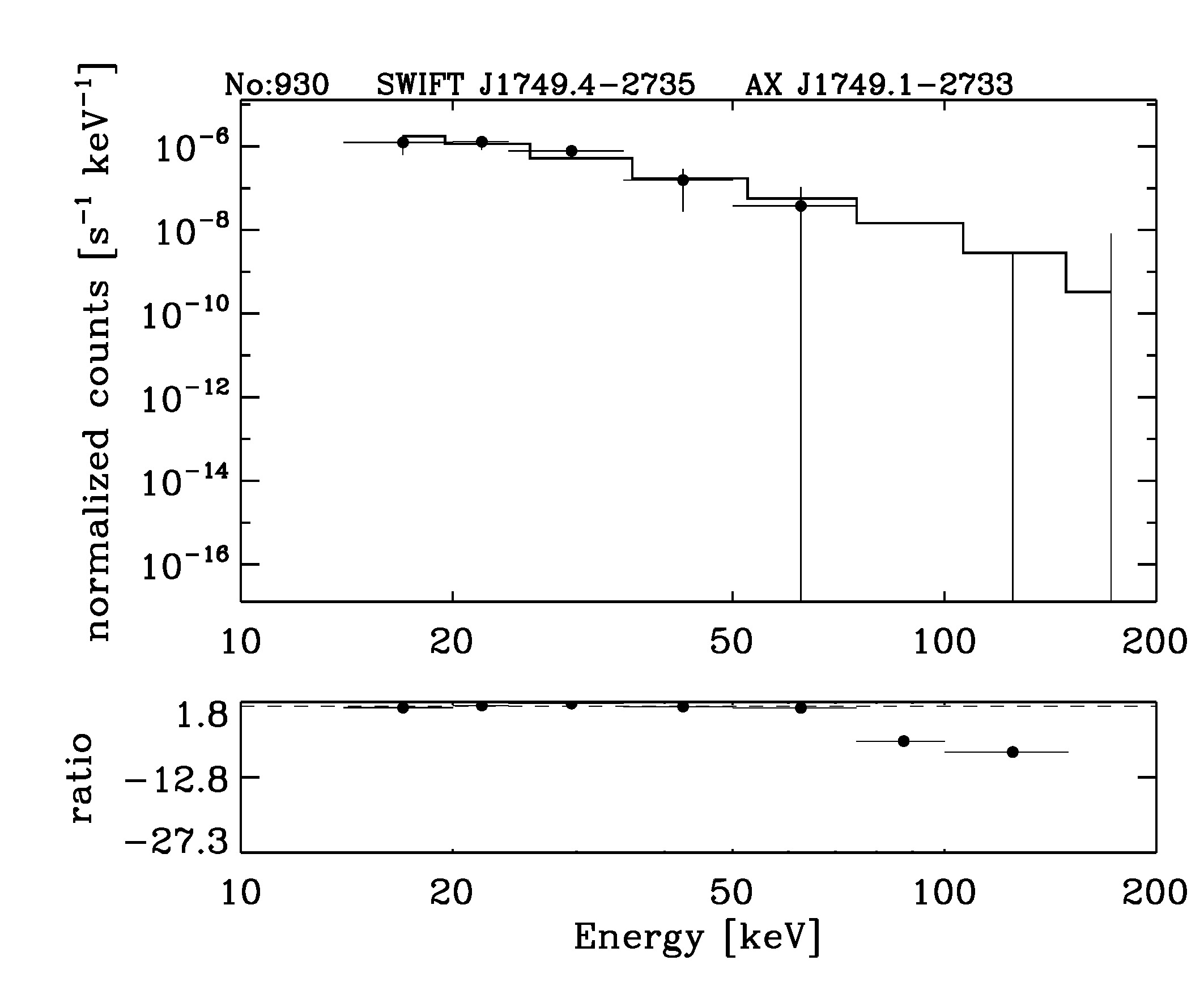 BAT Spectrum for SWIFT J1749.4-2735