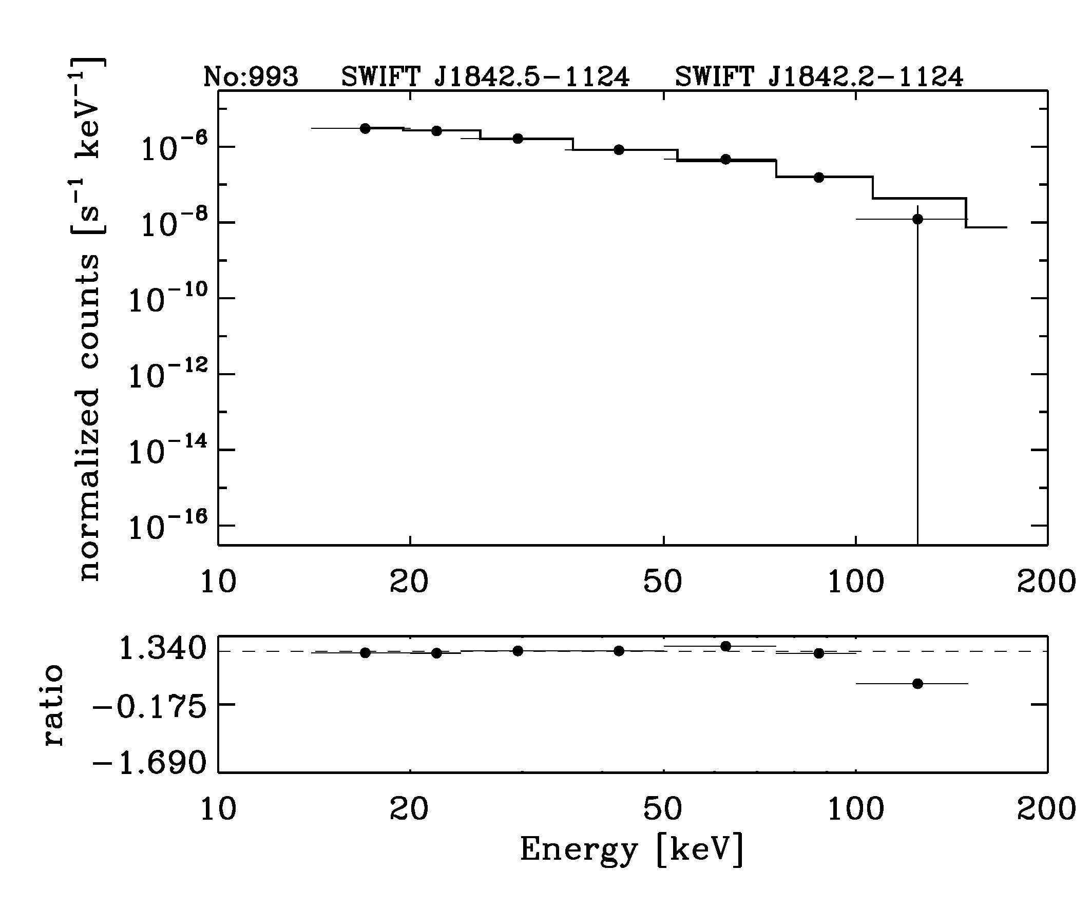 BAT Spectrum for SWIFT J1842.5-1124