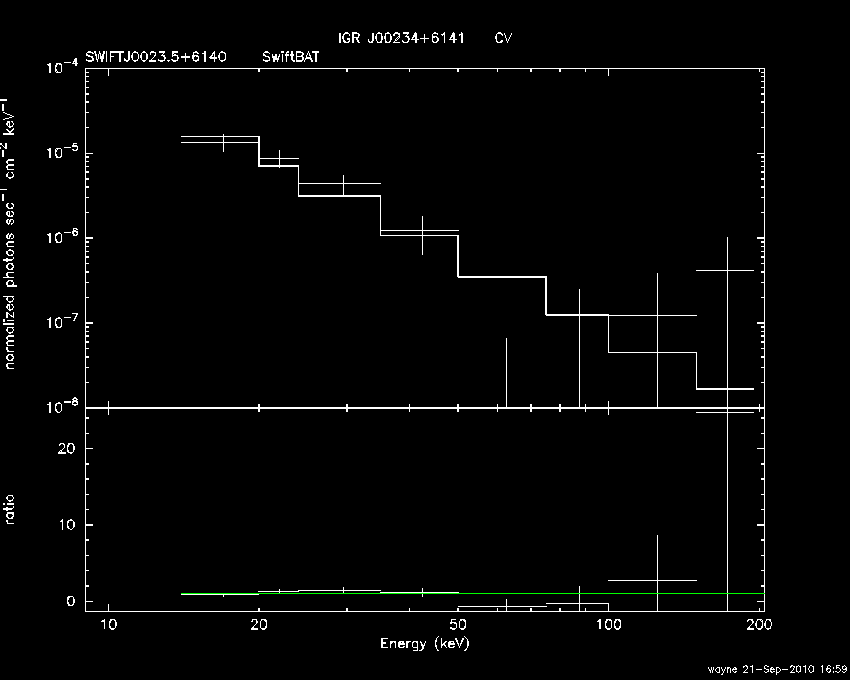 BAT Spectrum for SWIFT J0023.5+6140