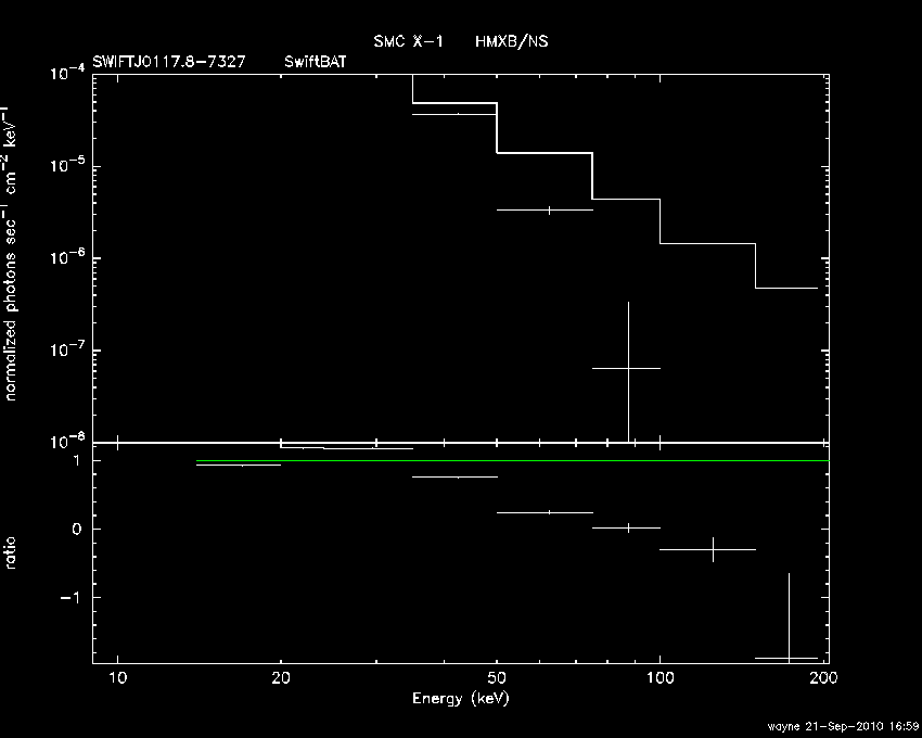 BAT Spectrum for SWIFT J0117.8-7327