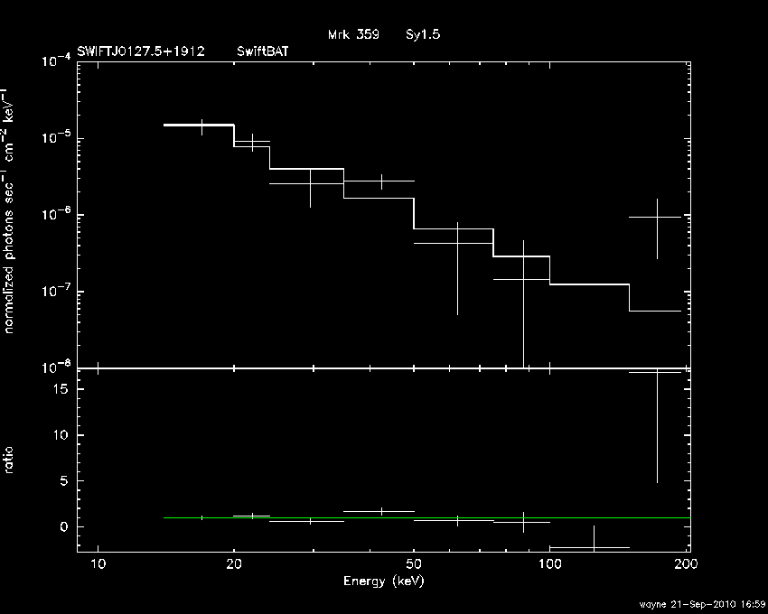 BAT Spectrum for SWIFT J0127.5+1912