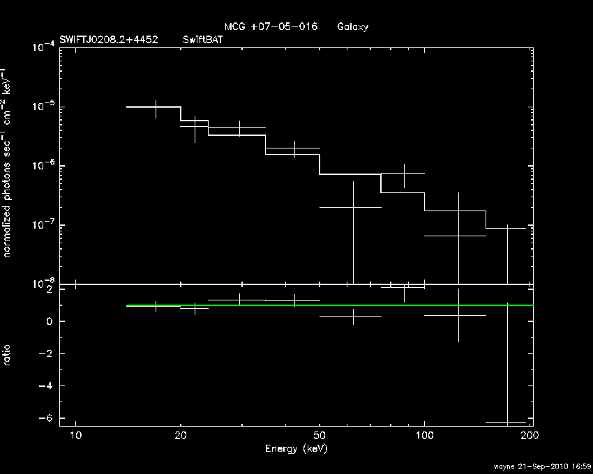 BAT Spectrum for SWIFT J0208.2+4452