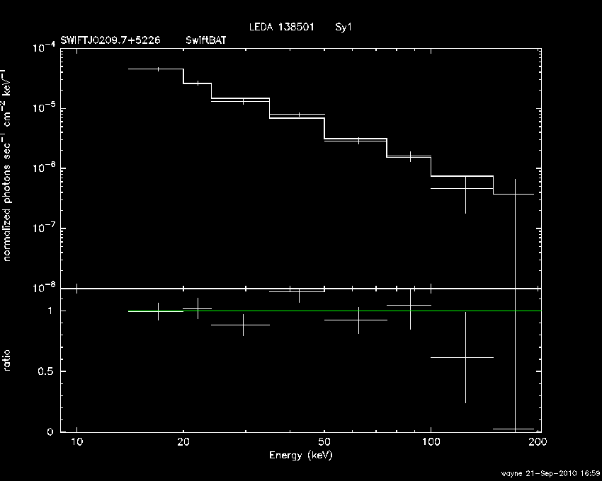 BAT Spectrum for SWIFT J0209.7+5226