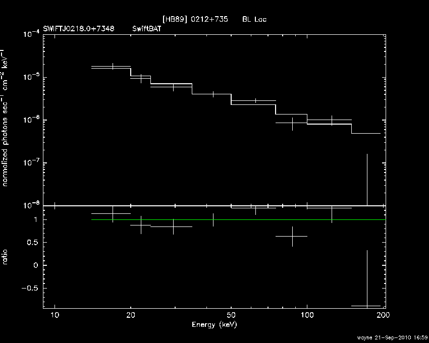 BAT Spectrum for SWIFT J0218.0+7348