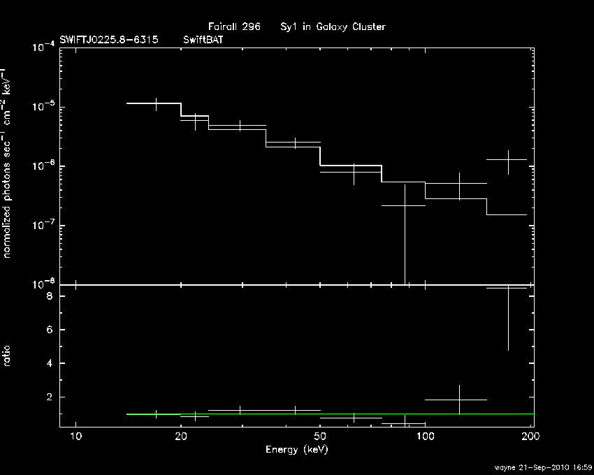 BAT Spectrum for SWIFT J0225.8-6315
