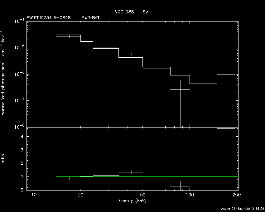 BAT Spectrum for SWIFT J0234.6-0848