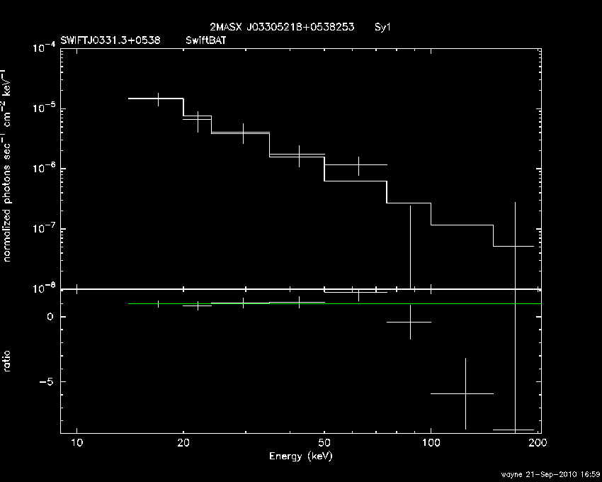 BAT Spectrum for SWIFT J0331.3+0538